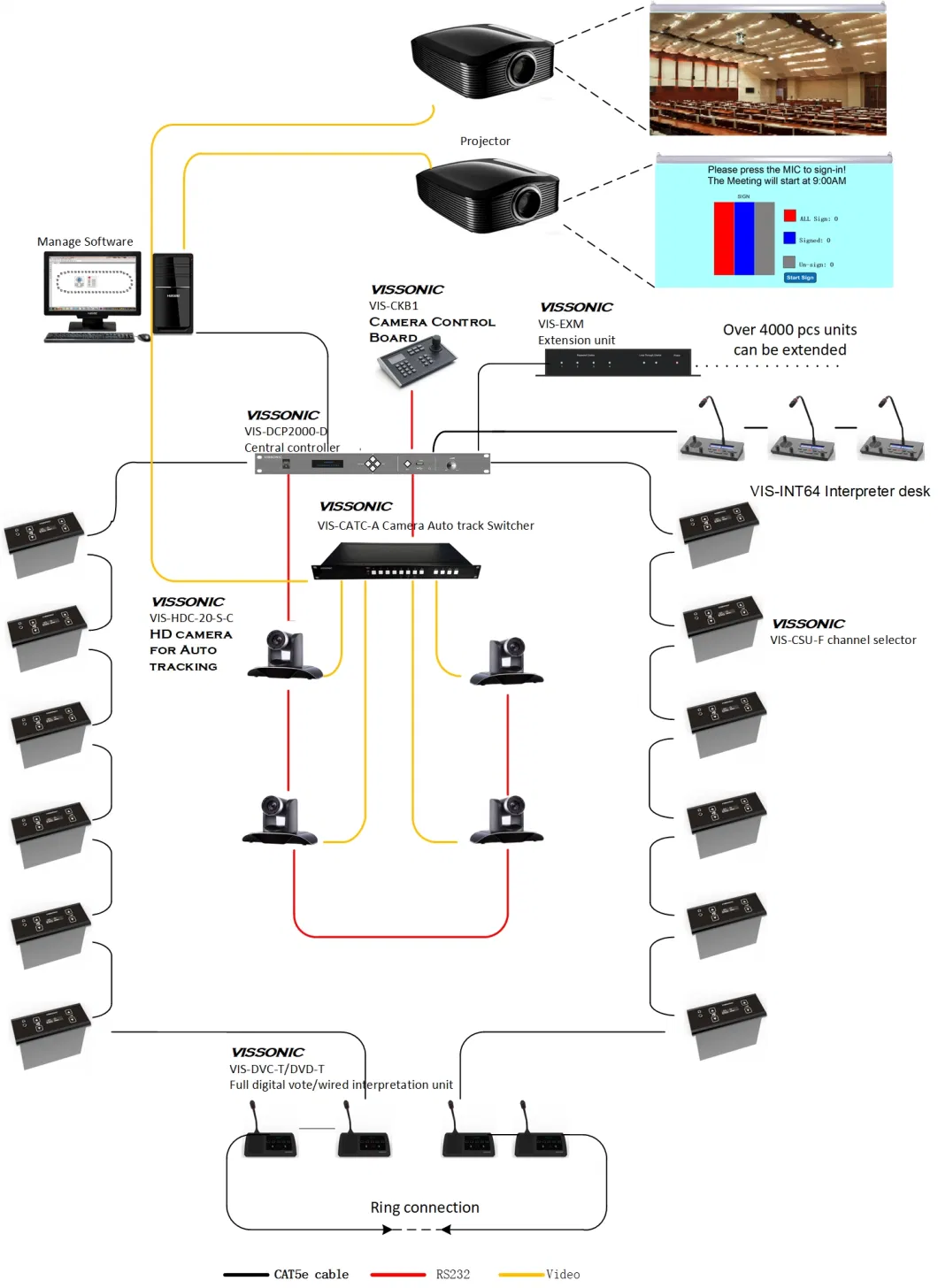 Full Digital Audio Video Conference System Flush-Mounting Wired Voting Unit with IC-Card Reader